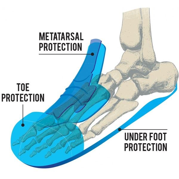 Rock Fall Monzonite Metatarsal Safety Boots