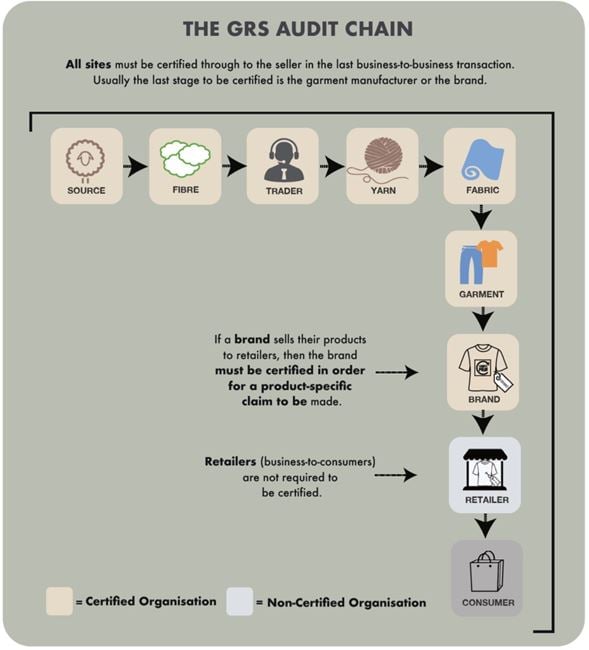 ØRN SUSTAINABILITY PROJECT